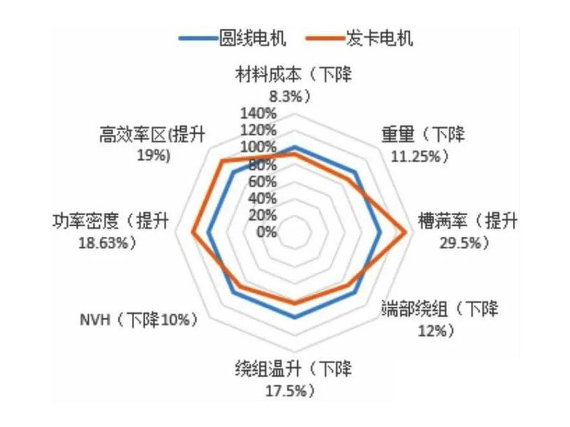 對比