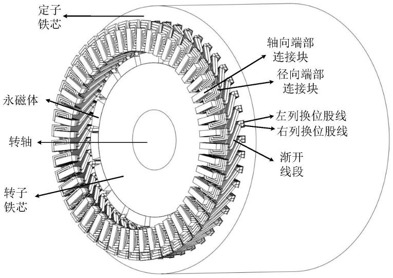 扁線電機的結構