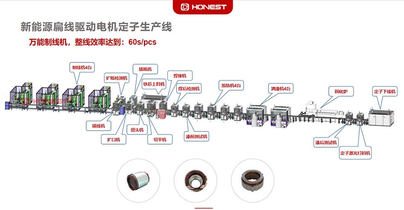 新能源驅動電機扁線定子裝配線