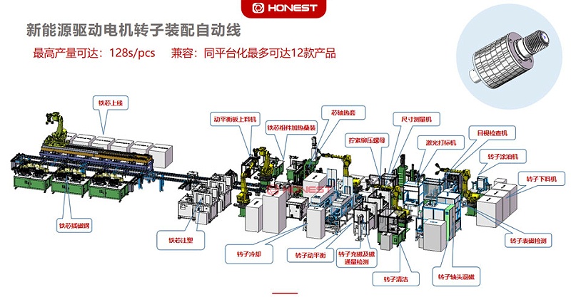 新能源驅動電機轉子裝配線