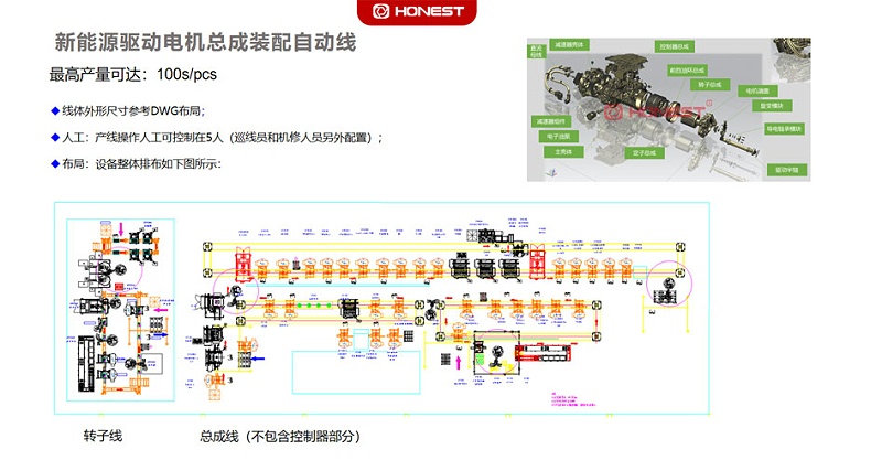 新能源驅動電機總成裝配線