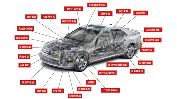 汽車電機自動化設備廠家